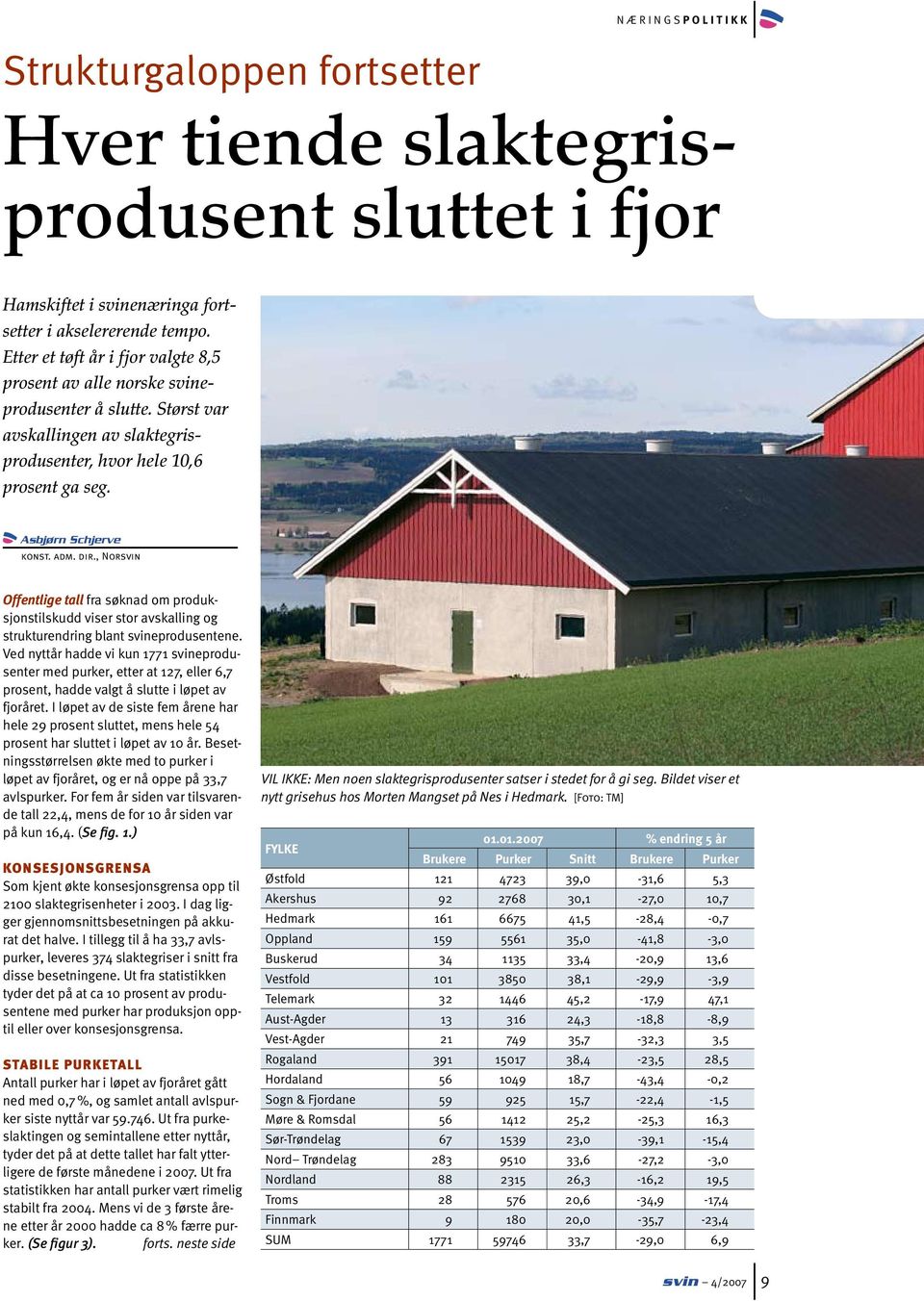 , Norsvin Offentlige tall fra søknad om produksjonstilskudd viser stor avskalling og strukturendring blant svineprodusentene.