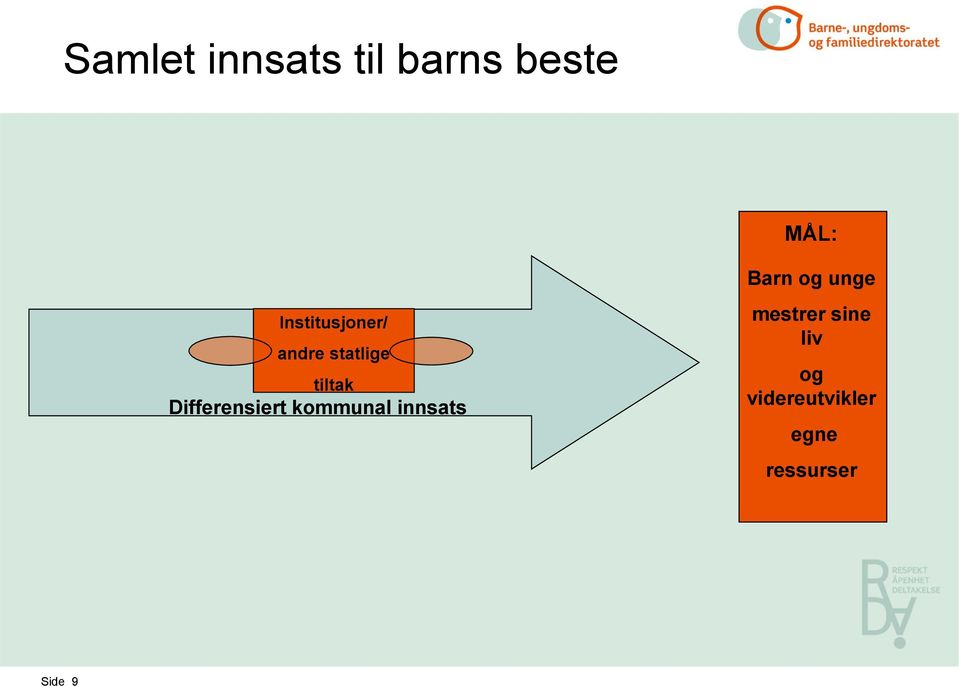 Differensiert kommunal innsats Barn og unge