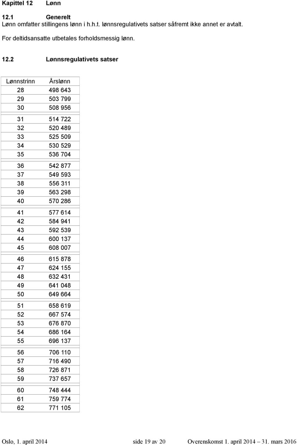 2 Lønnsregulativets satser Lønnstrinn Årslønn 28 498 643 29 503 799 30 508 956 31 514 722 32 520 489 33 525 509 34 530 529 35 536 704 36 542 877 37 549 593 38 556 311 39