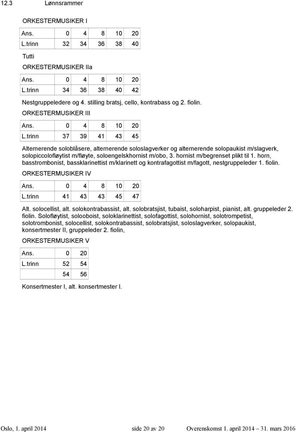 trinn 37 39 41 43 45 Alternerende soloblåsere, alternerende soloslagverker og alternerende solopaukist m/slagverk, solopiccolofløytist m/fløyte, soloengelskhornist m/obo, 3.