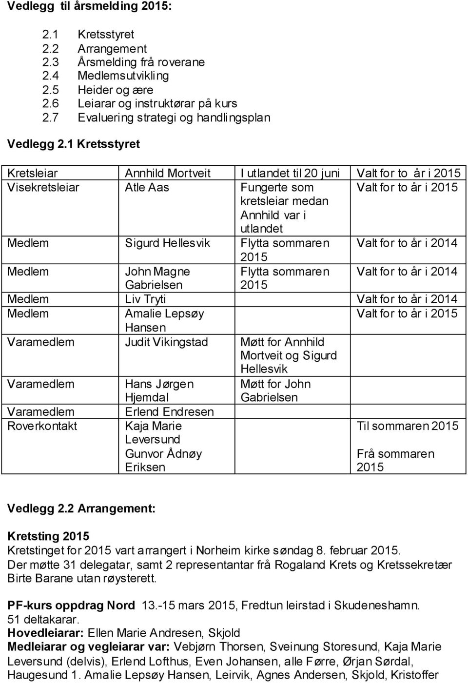 1 Kretsstyret Kretsleiar Annhild Mortveit I utlandet til 20 juni Valt for to år i 2015 Visekretsleiar Atle Aas Fungerte som Valt for to år i 2015 kretsleiar medan Annhild var i utlandet Medlem Sigurd