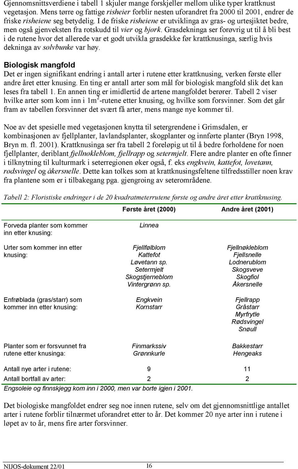 I de friske risheiene er utviklinga av gras- og urtesjiktet bedre, men også gjenveksten fra rotskudd til vier og bjørk.