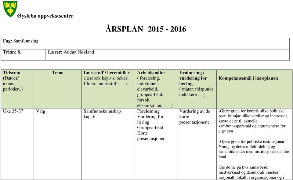 6 Arbeidsmåter ( forelesing, individuelt elevarbeid, gruppearbeid, forsøk, ekskursjoner ) Forelesning Vurdering for læring Gruppearbeid Korte presentasjoner Evaluering / vurdering for læring ( måter,