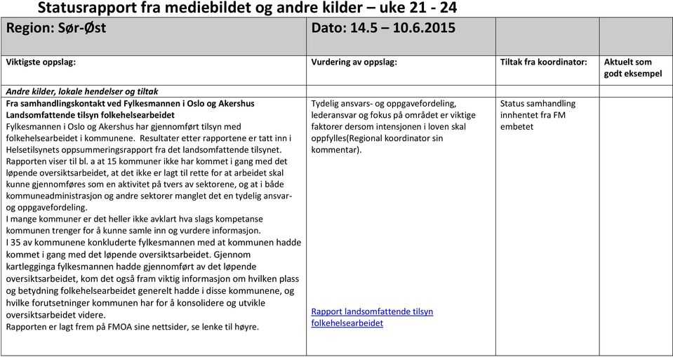 Landsomfattende tilsyn folkehelsearbeidet Fylkesmannen i Oslo og Akershus har gjennomført tilsyn med folkehelsearbeidet i kommunene.