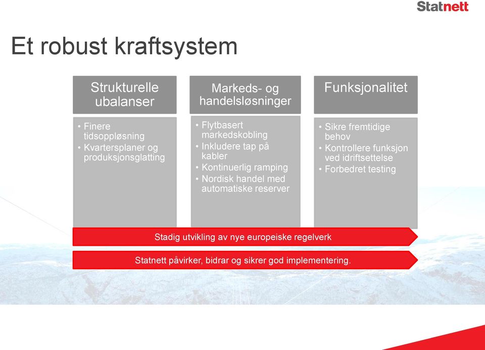 handel med automatiske reserver Funksjonalitet Sikre fremtidige behov Kontrollere funksjon ved idriftsettelse