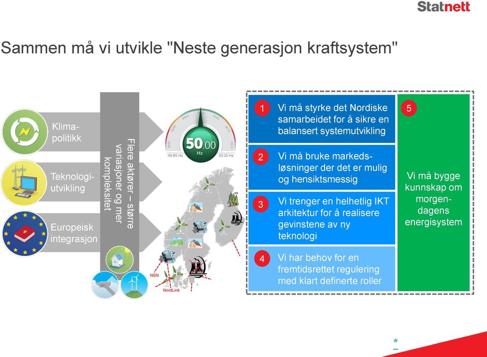 markedsløsninger der det er mulig og hensiktsmessig Vi trenger en helhetlig IKT arkitektur for å realisere gevinstene av ny