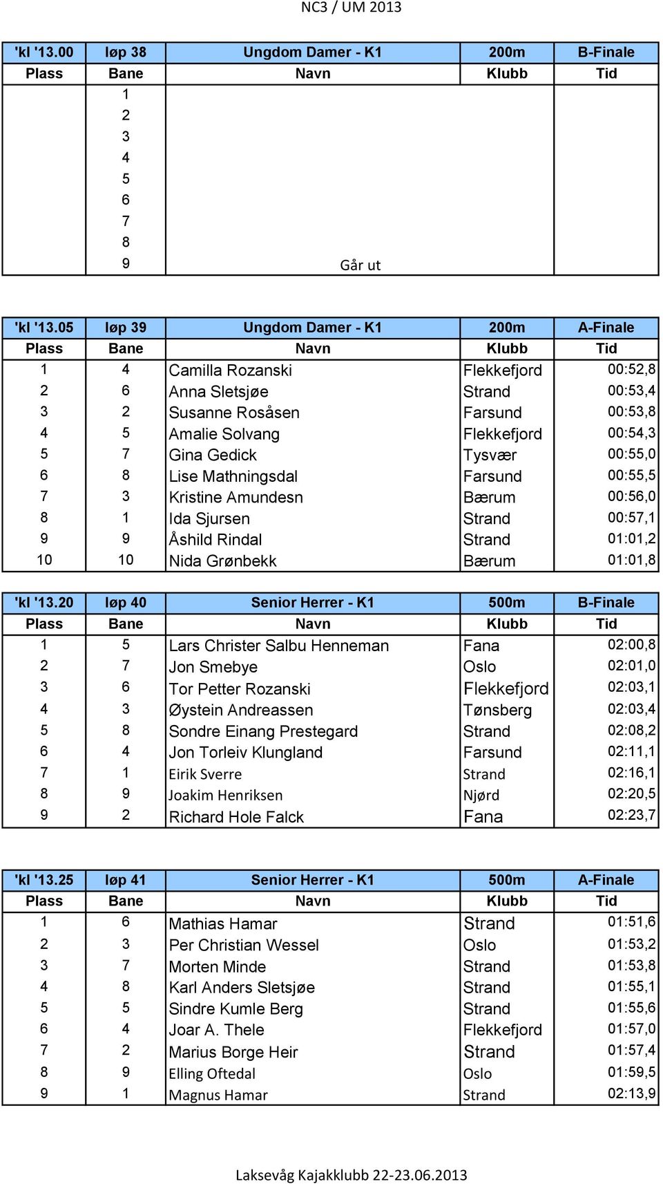 Gedick Tysvær 00:55,0 6 Lise Mathningsdal Farsund 00:55,5 7 3 Kristine Amundesn Bærum 00:56,0 1 Ida Sjursen Strand 00:57,1 Åshild Rindal Strand 01:01,2 10 10 Nida Grønbekk Bærum 01:01, 'kl '13.