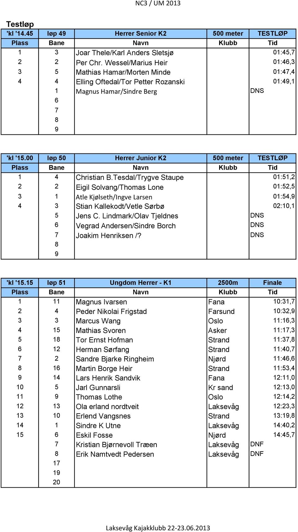 00 løp 50 Herrer Junior K2 500 meter TESTLØP 1 4 Christian B.