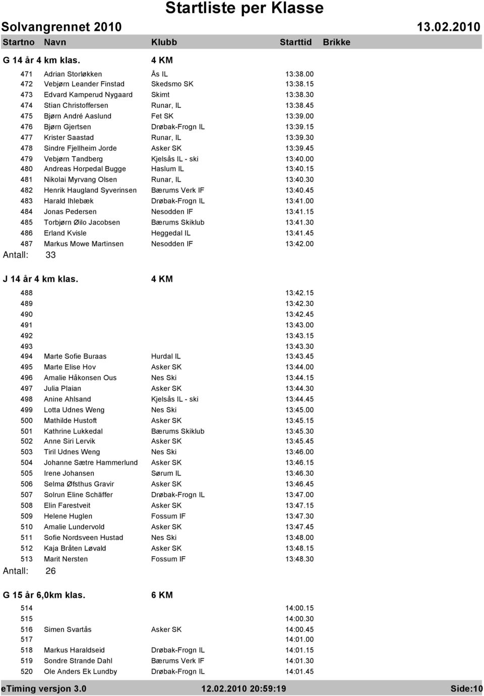 45 479 Vebjørn Tandberg Kjelsås IL - ski 13:40.00 480 Andreas Horpedal Bugge Haslum IL 13:40.15 481 Nikolai Myrvang Olsen Runar, IL 13:40.30 482 Henrik Haugland Syverinsen Bærums Verk IF 13:40.