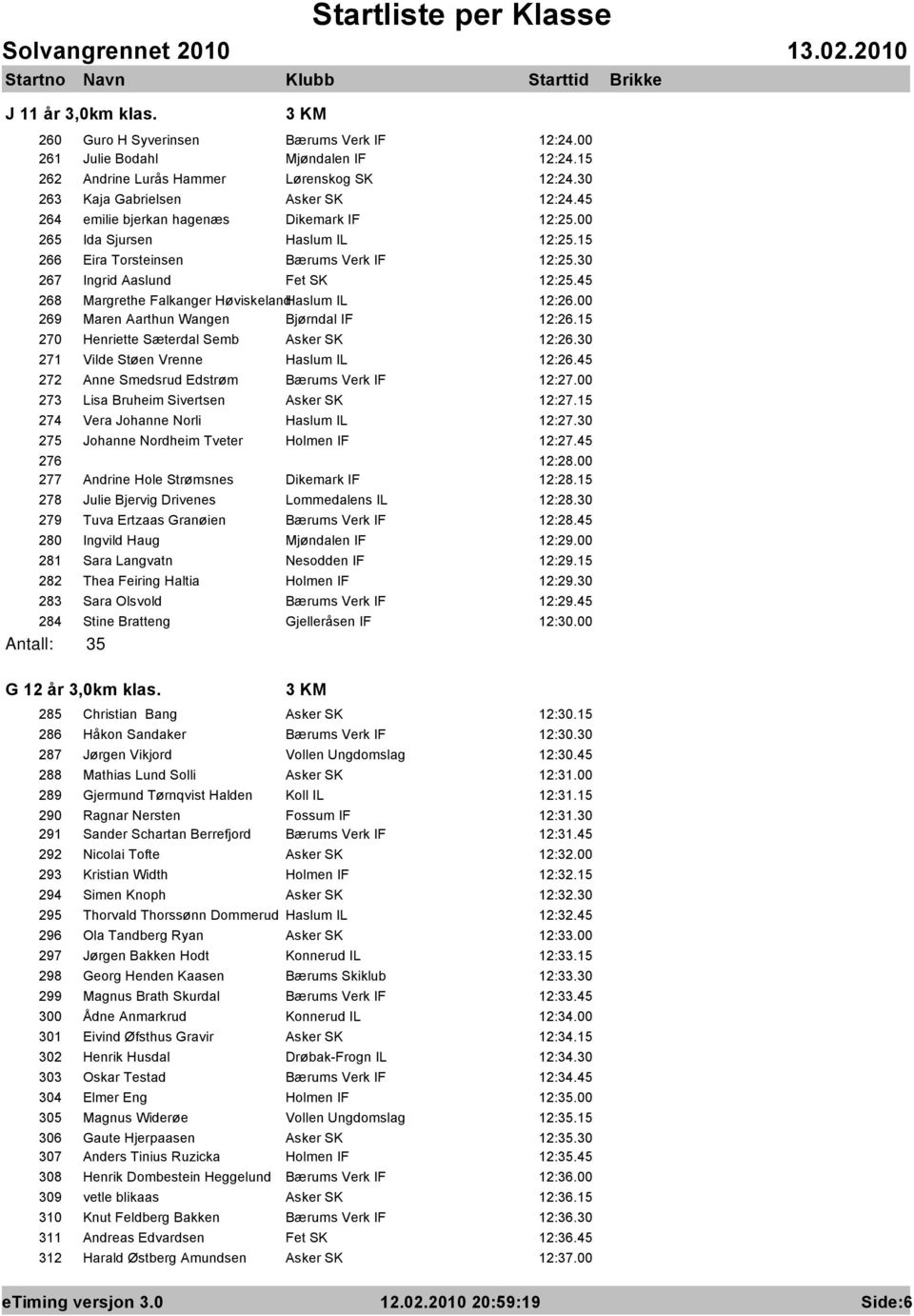 45 268 Margrethe Falkanger HøviskelandHaslum IL 12:26.00 269 Maren Aarthun Wangen Bjørndal IF 12:26.15 270 Henriette Sæterdal Semb Asker SK 12:26.30 271 Vilde Støen Vrenne Haslum IL 12:26.