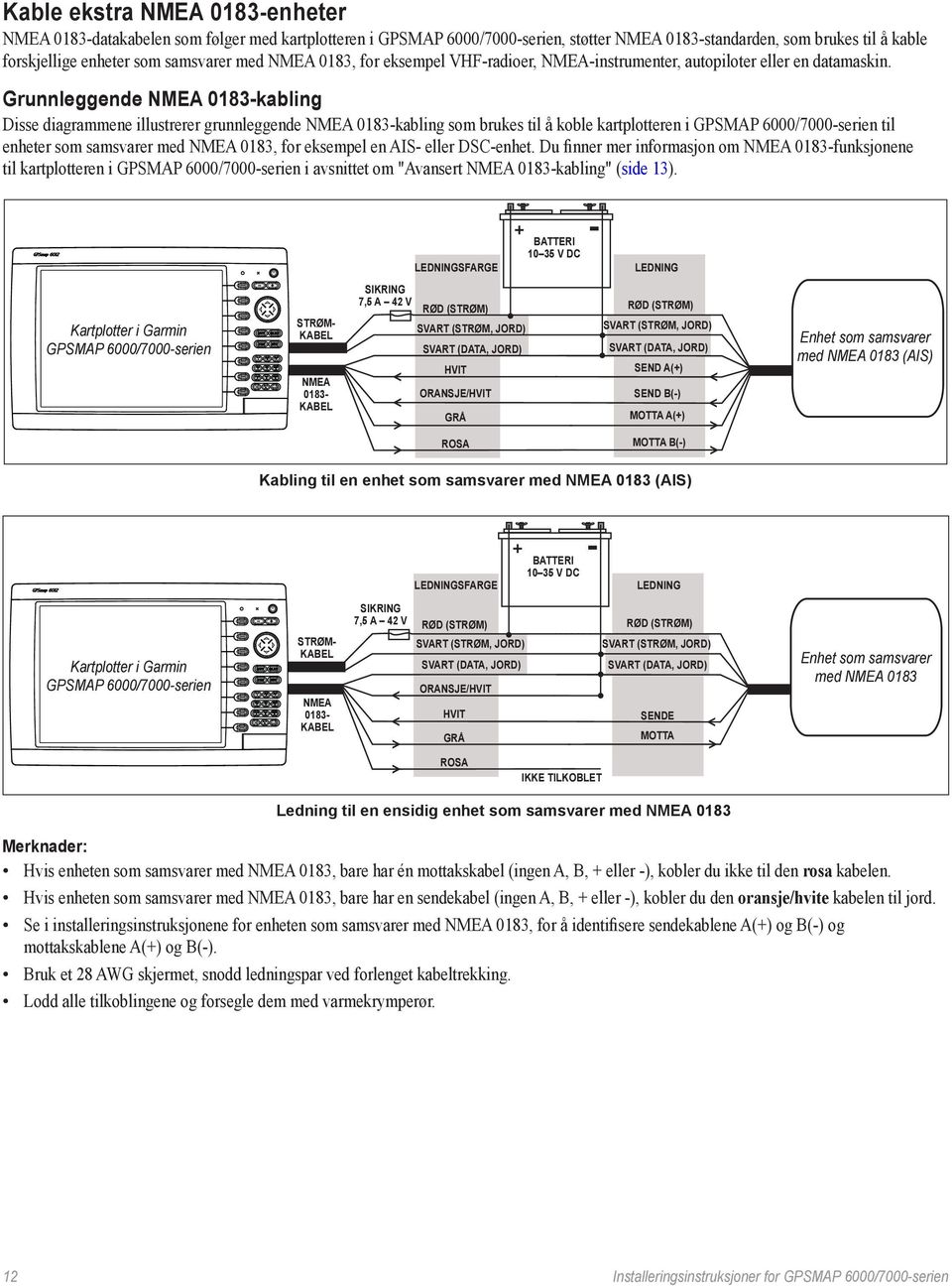 Grunnleggende NMEA 0183-kabling Disse diagrammene illustrerer grunnleggende NMEA 0183-kabling som brukes til å koble kartplotteren i til enheter som samsvarer med NMEA 0183, for eksempel en AIS-