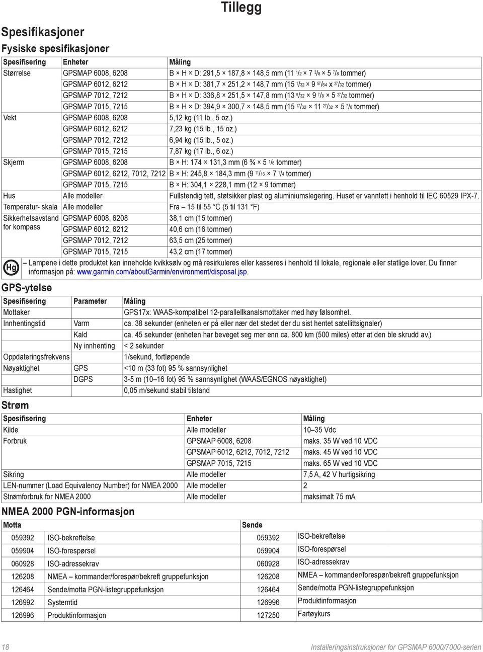 7 /8 tommer) Vekt GPSMAP 6008, 6208 5,12 kg (11 lb., 5 oz.) GPSMAP 6012, 6212 7,23 kg (15 lb., 15 oz.) GPSMAP 7012, 7212 6,94 kg (15 lb., 5 oz.) GPSMAP 7015, 7215 7,87 kg (17 lb., 6 oz.