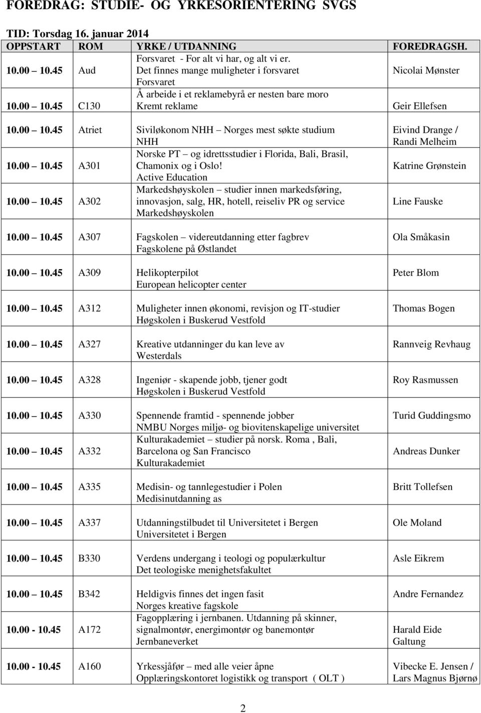 Active Education Markedshøyskolen studier innen markedsføring, 10.00 10.45 A302 innovasjon, salg, HR, hotell, reiseliv PR og service Markedshøyskolen 10.00 10.45 A307 Fagskolen videreutdanning etter fagbrev Fagskolene på Østlandet 10.