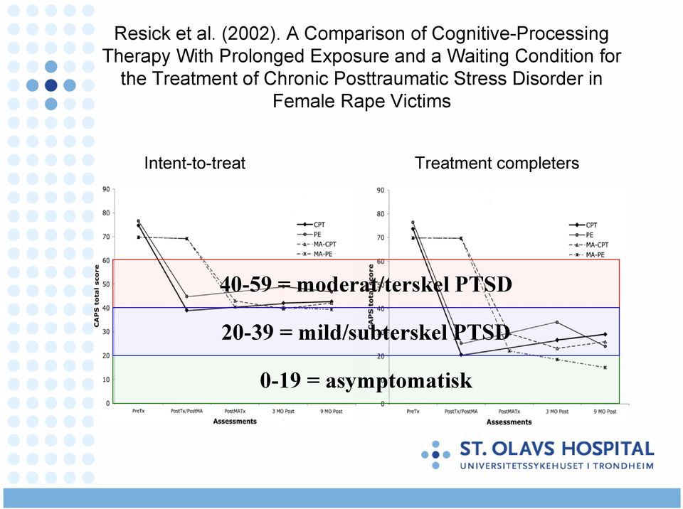 Waiting Condition for the Treatment of Chronic Posttraumatic Stress Disorder