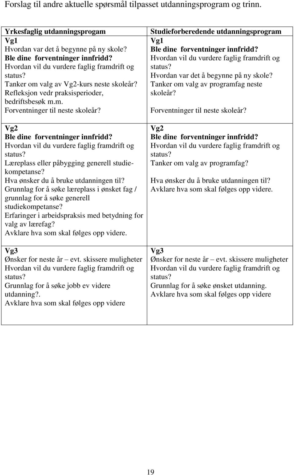 Vg2 Ble dine forventninger innfridd? Hvordan vil du vurdere faglig framdrift og status? Læreplass eller påbygging generell studiekompetanse? Hva ønsker du å bruke utdanningen til?