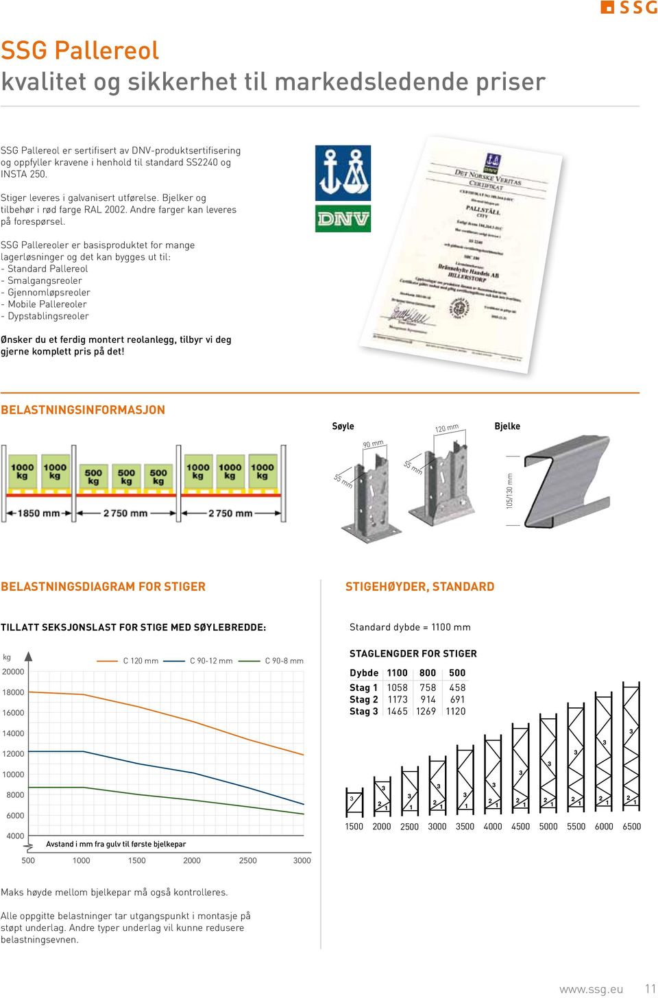 SSG Pallereoler er basisproduktet for mange lager løsninger og det kan bygges ut til: - Standard Pallereol - Smalgangsreoler - Gjennomløpsreoler - Mobile Pallereoler - Dypstablingsreoler Ønsker du et