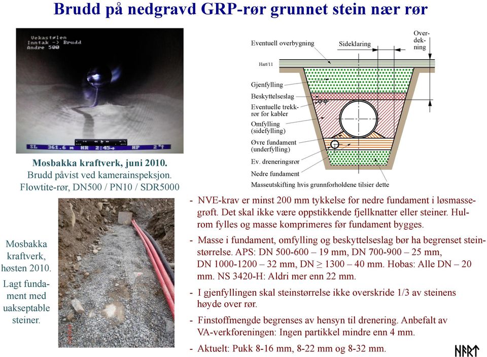 Hulrom fylles og masse komprimeres før fundament bygges. # - Masse i fundament, omfylling og beskyttelseslag bør ha begrenset steinstørrelse.