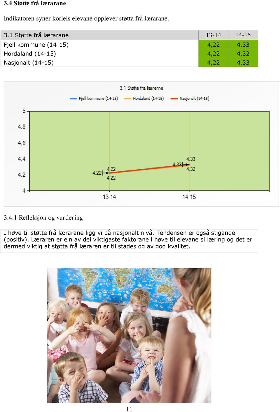 Tendensen er også stigande (positiv).