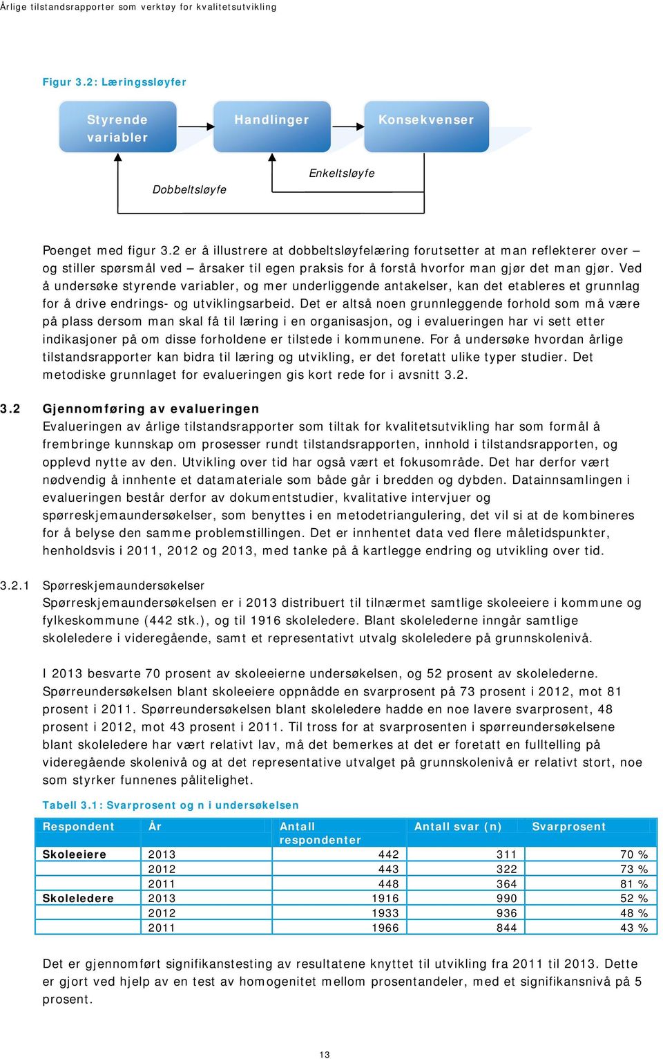 Ved å undersøke styrende variabler, og mer underliggende antakelser, kan det etableres et grunnlag for å drive endrings- og utviklingsarbeid.