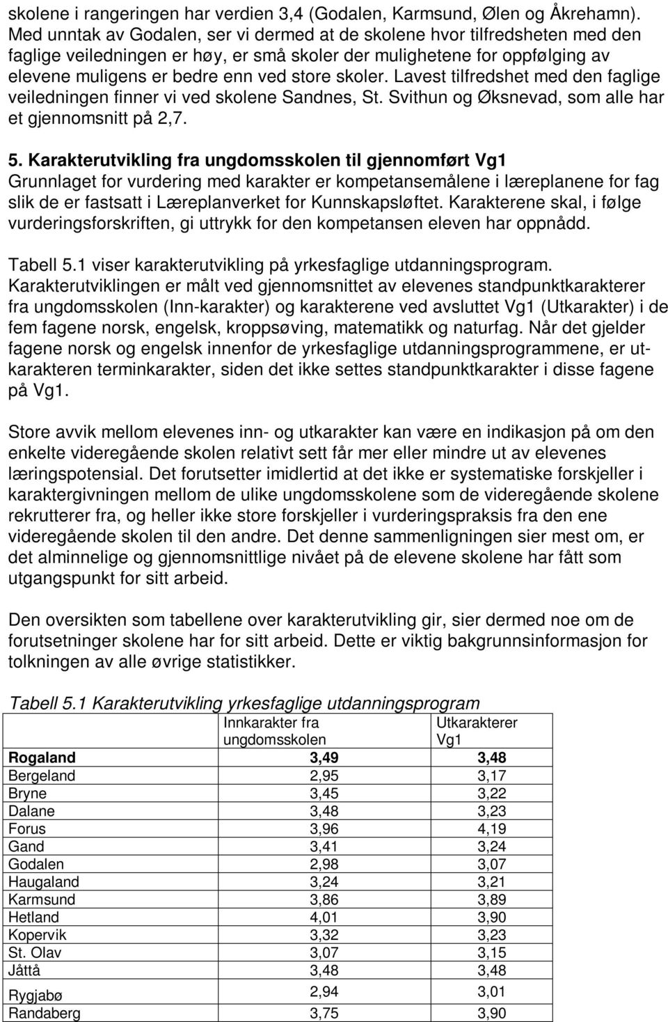 skoler. Lavest tilfredshet med den faglige veiledningen finner vi ved skolene Sandnes, St. Svithun og Øksnevad, som alle har et gjennomsnitt på 2,7. 5.