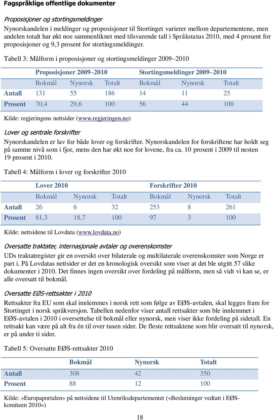 Tabell 3: Målform i proposisjoner og stortingsmeldinger 2009 2010 Proposisjoner 2009 2010 Stortingsmeldinger 2009 2010 Bokmål Nynorsk Totalt Bokmål Nynorsk Totalt Antall 131 55 186 14 11 25 Prosent