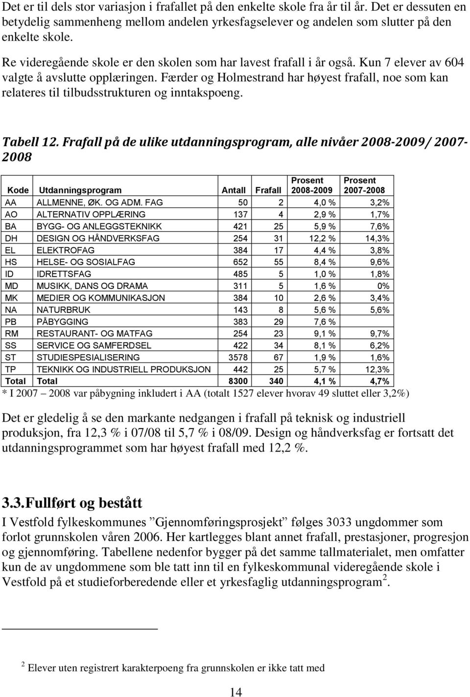 Færder og Holmestrand har høyest frafall, noe som kan relateres til tilbudsstrukturen og inntakspoeng. Tabell 12.