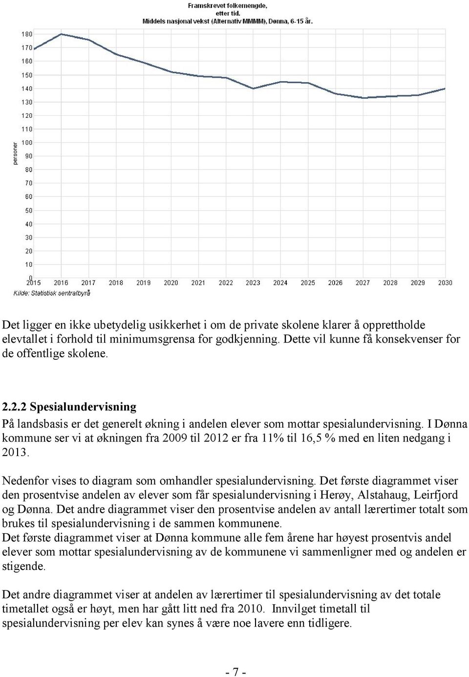 I Dønna kommune ser vi at økningen fra 2009 til 2012 er fra 11% til 16,5 % med en liten nedgang i 2013. Nedenfor vises to diagram som omhandler spesialundervisning.