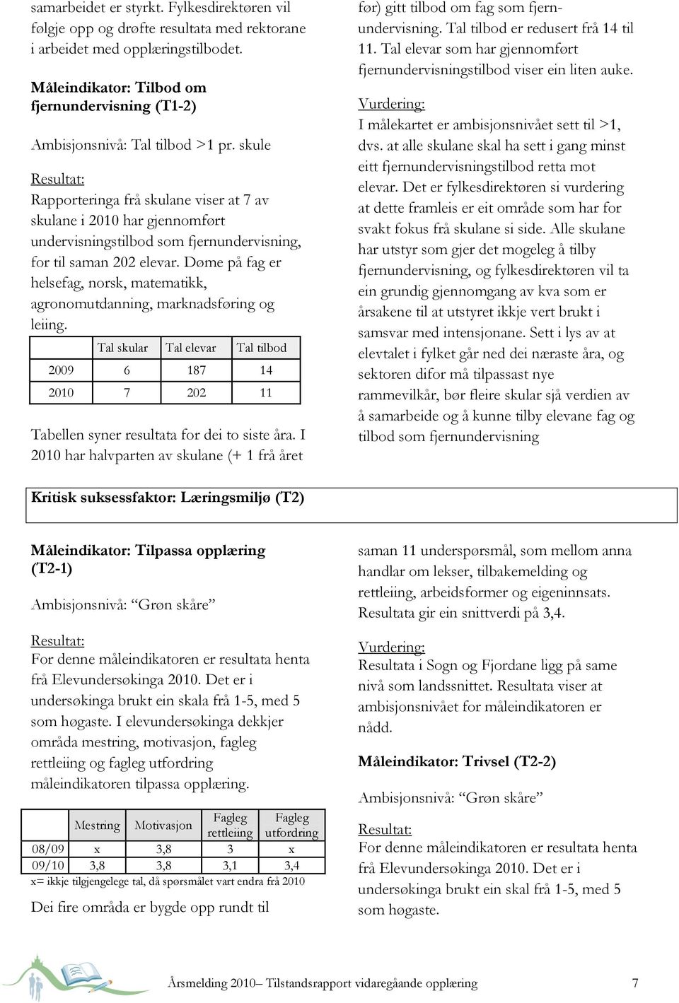 skule Rapporteringa frå skulane viser at 7 av skulane i 2010 har gjennomført undervisningstilbod som fjernundervisning, for til saman 202 elevar.