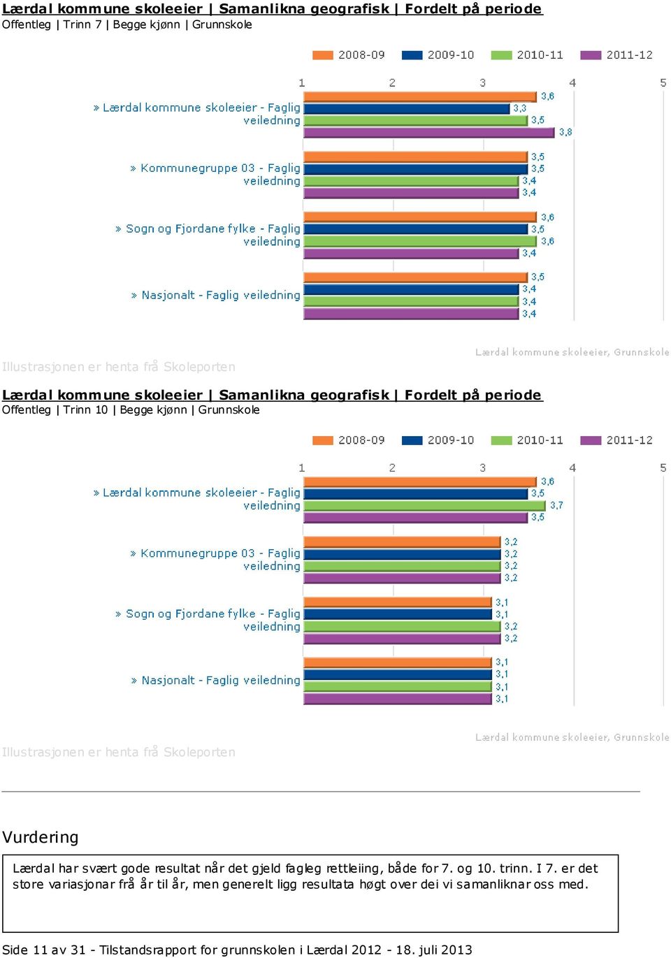 resultat når det gjeld fagleg rettleiing, både for 7. og 10. trinn. I 7.