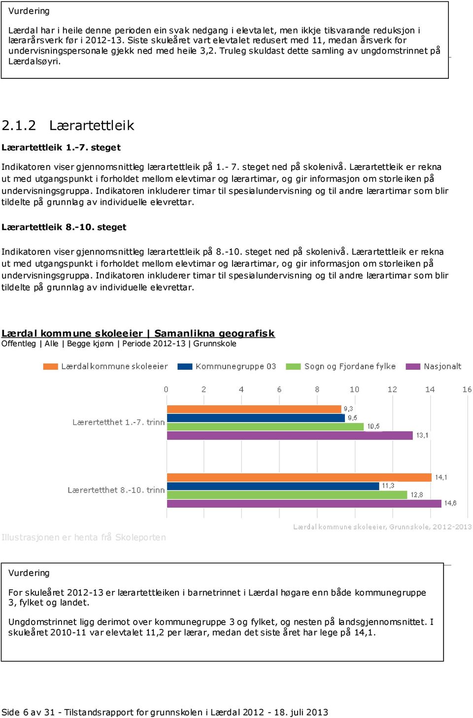 -7. steget Indikatoren viser gjennomsnittleg lærartettleik på 1.- 7. steget ned på skolenivå.