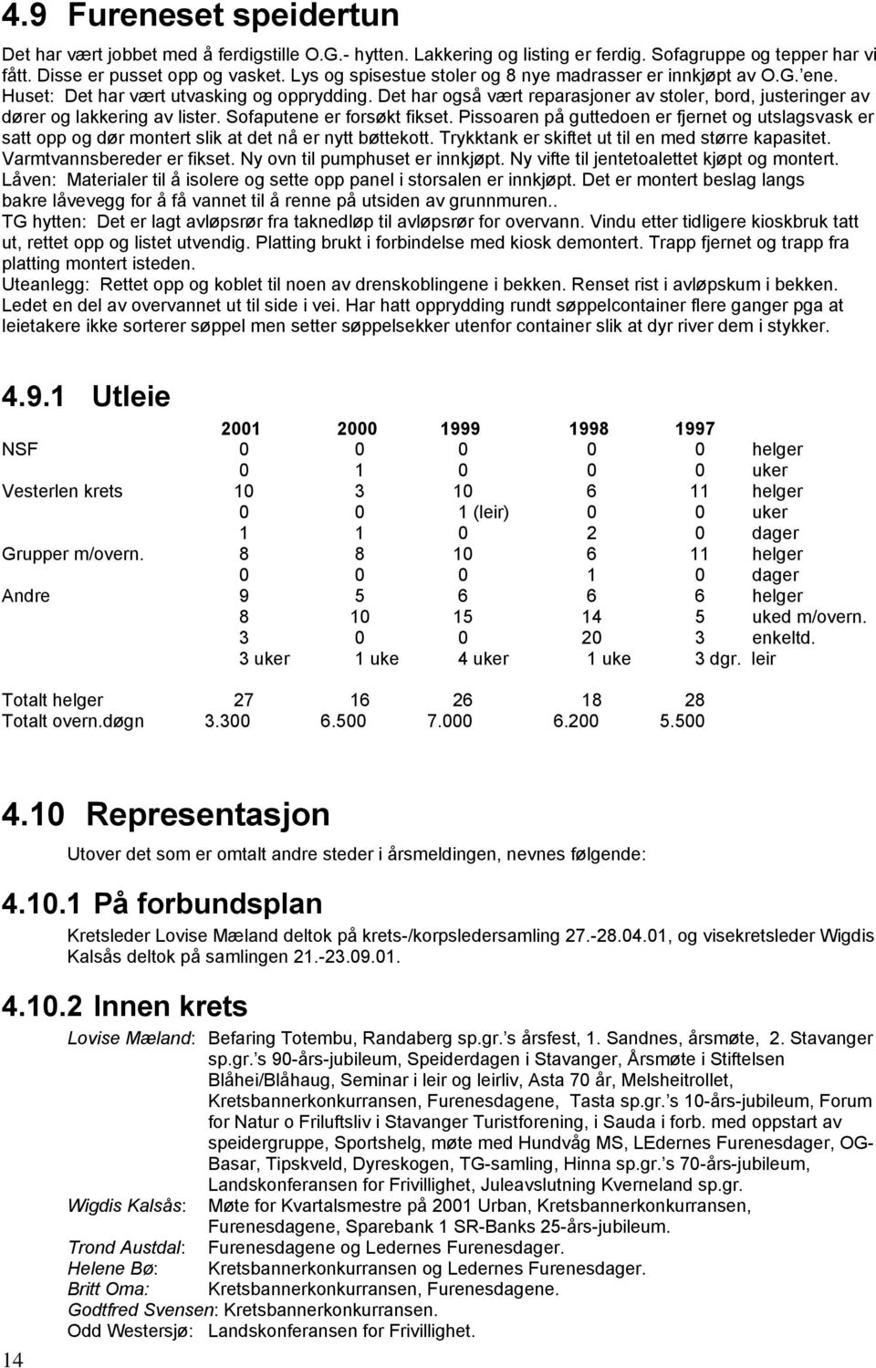 Det har også vært reparasjoner av stoler, bord, justeringer av dører og lakkering av lister. Sofaputene er forsøkt fikset.