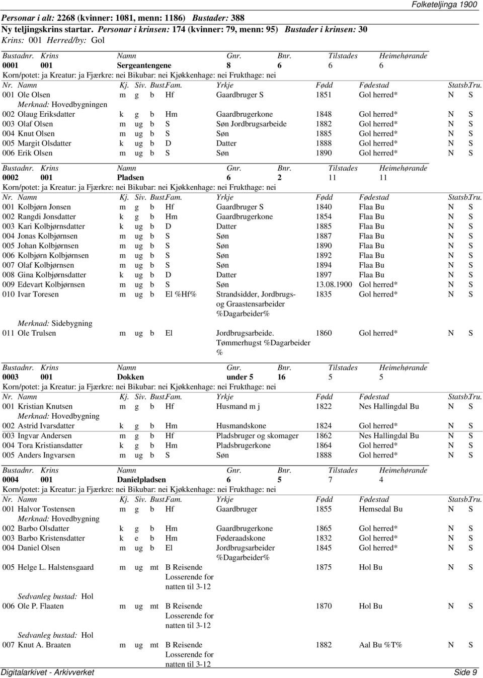 herred* N S Merknad: Hovedbygningen 002 Olaug Eriksdatter k g b Hm Gaardbrugerkone 1848 Gol herred* N S 003 Olaf Olsen m ug b S Søn Jordbrugsarbeide 1882 Gol herred* N S 004 Knut Olsen m ug b S Søn