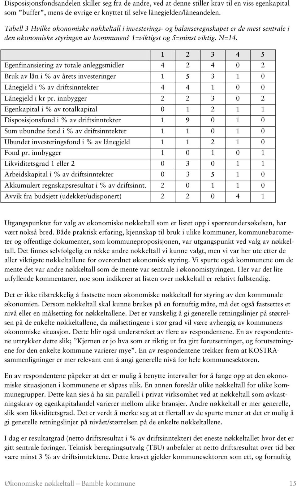 1 2 3 4 5 Egenfinansiering av totale anleggsmidler 4 2 4 0 2 Bruk av lån i % av årets investeringer 1 5 3 1 0 Lånegjeld i % av driftsinntekter 4 4 1 0 0 Lånegjeld i kr pr.