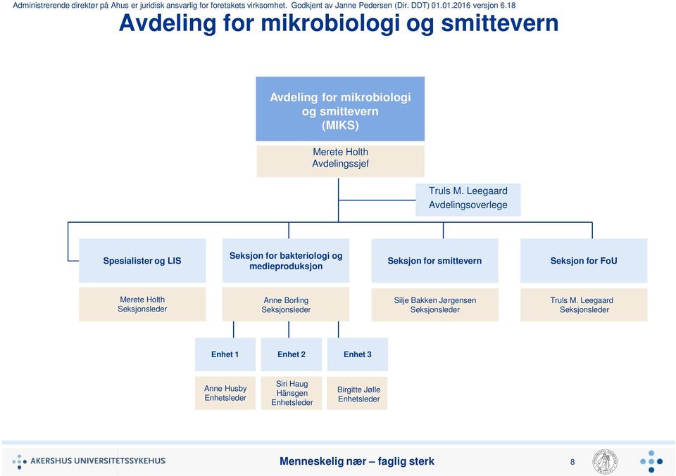 smittevern Seksjon for Merete Holth Anne Borling Silje Bakken Jørgensen Truls M.