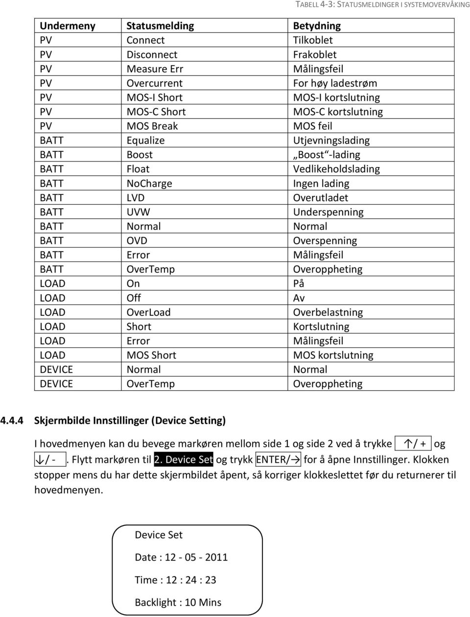 LVD Overutladet BATT UVW Underspenning BATT Normal Normal BATT OVD Overspenning BATT Error Målingsfeil BATT OverTemp Overoppheting LOAD On På LOAD Off Av LOAD OverLoad Overbelastning LOAD Short