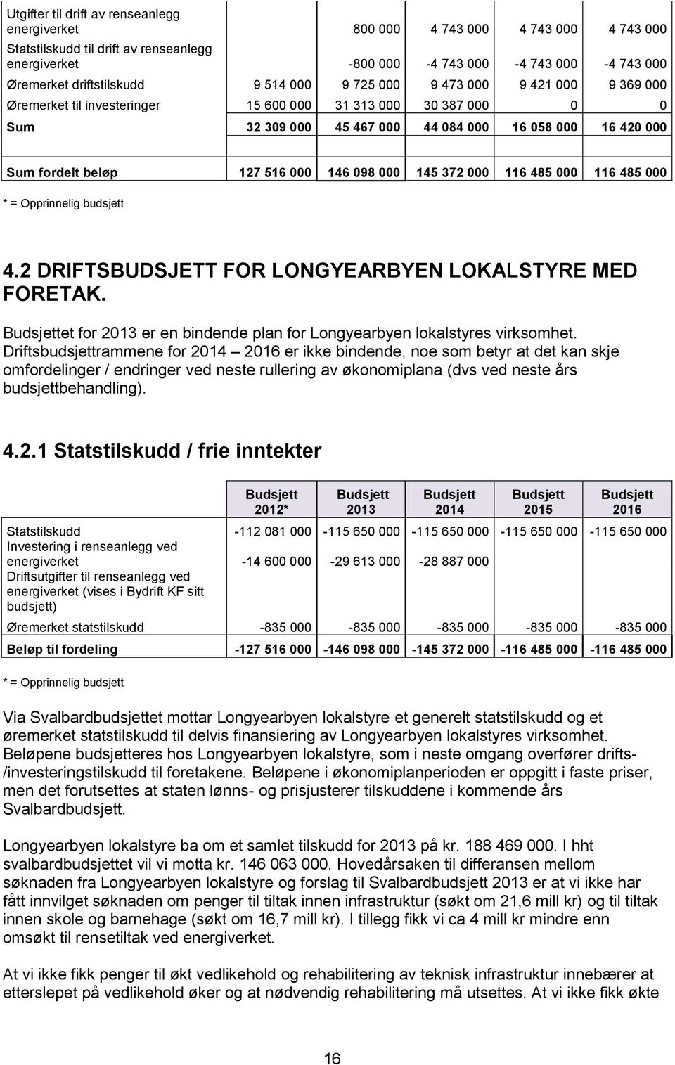 fordelt beløp 127 516 000 146 098 000 145 372 000 116 485 000 116 485 000 * = Opprinnelig budsjett 4.2 DRIFTSBUDSJETT FOR LONGYEARBYEN LOKALSTYRE MED FORETAK.