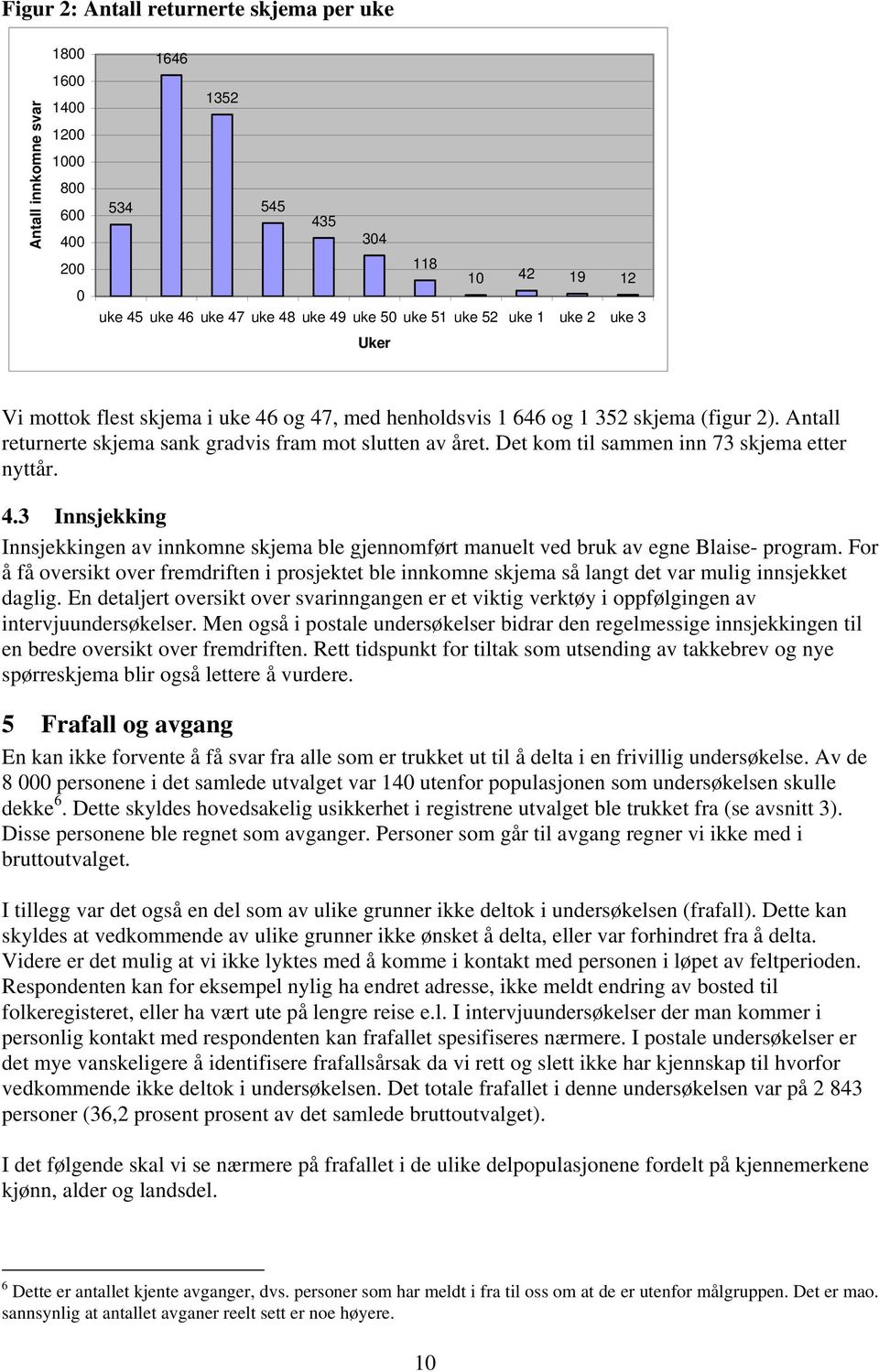 Det kom til sammen inn 73 skjema etter nyttår. 4.3 Innsjekking Innsjekkingen av innkomne skjema ble gjennomført manuelt ved bruk av egne Blaise- program.