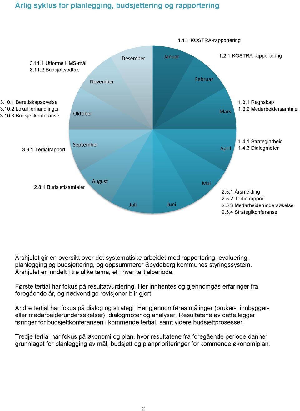 8.1 Budsjettsamtaler August Juli Juni Mai 2.5.