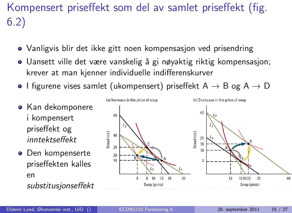 krever at man kjenner individuelle indifferenskurver I figurene vises samlet (ukompensert) priseffekt A B og A D Kan dekomponere i