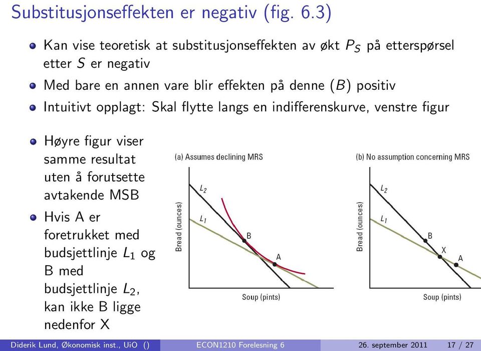 positiv Intuitivt opplagt: Skal flytte langs en indifferenskurve, venstre figur Høyre figur viser samme resultat uten å forutsette avtakende MSB