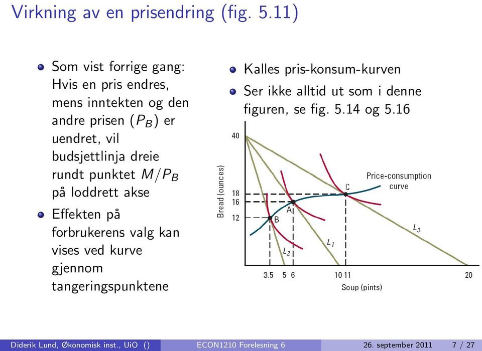 rundt punktet M/P B på loddrett akse Effekten på forbrukerens valg kan vises ved kurve gjennom tangeringspunktene Figure 5.