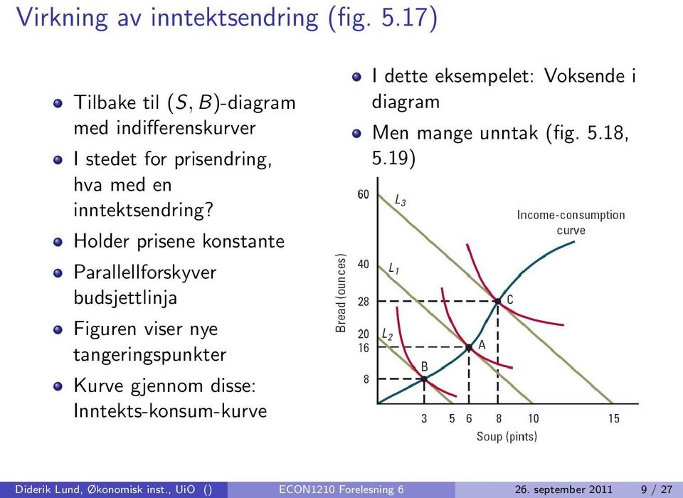 Holder prisene konstante Parallellforskyver budsjettlinja Figuren viser nye tangeringspunkter Kurve gjennom disse: