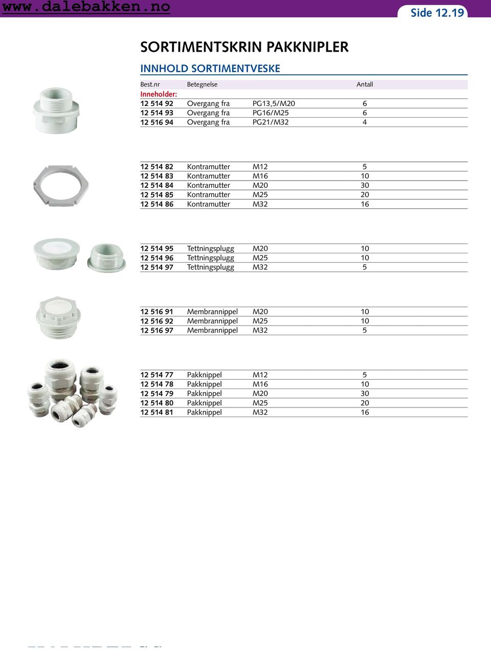 514 83 Kontramutter M16 10 12 514 84 Kontramutter M20 30 12 514 85 Kontramutter M25 20 12 514 86 Kontramutter M32 16 12 514 95 Tettningsplugg M20 10 12 514 96