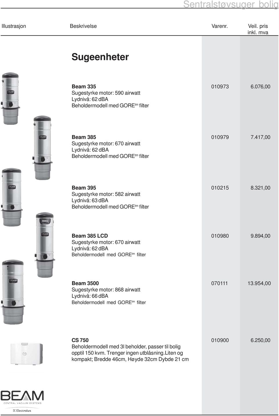 321,00 Sugestyrke motor: 582 airwatt Lydnivå: 63 dba Beam 385 LCD 010980 9.