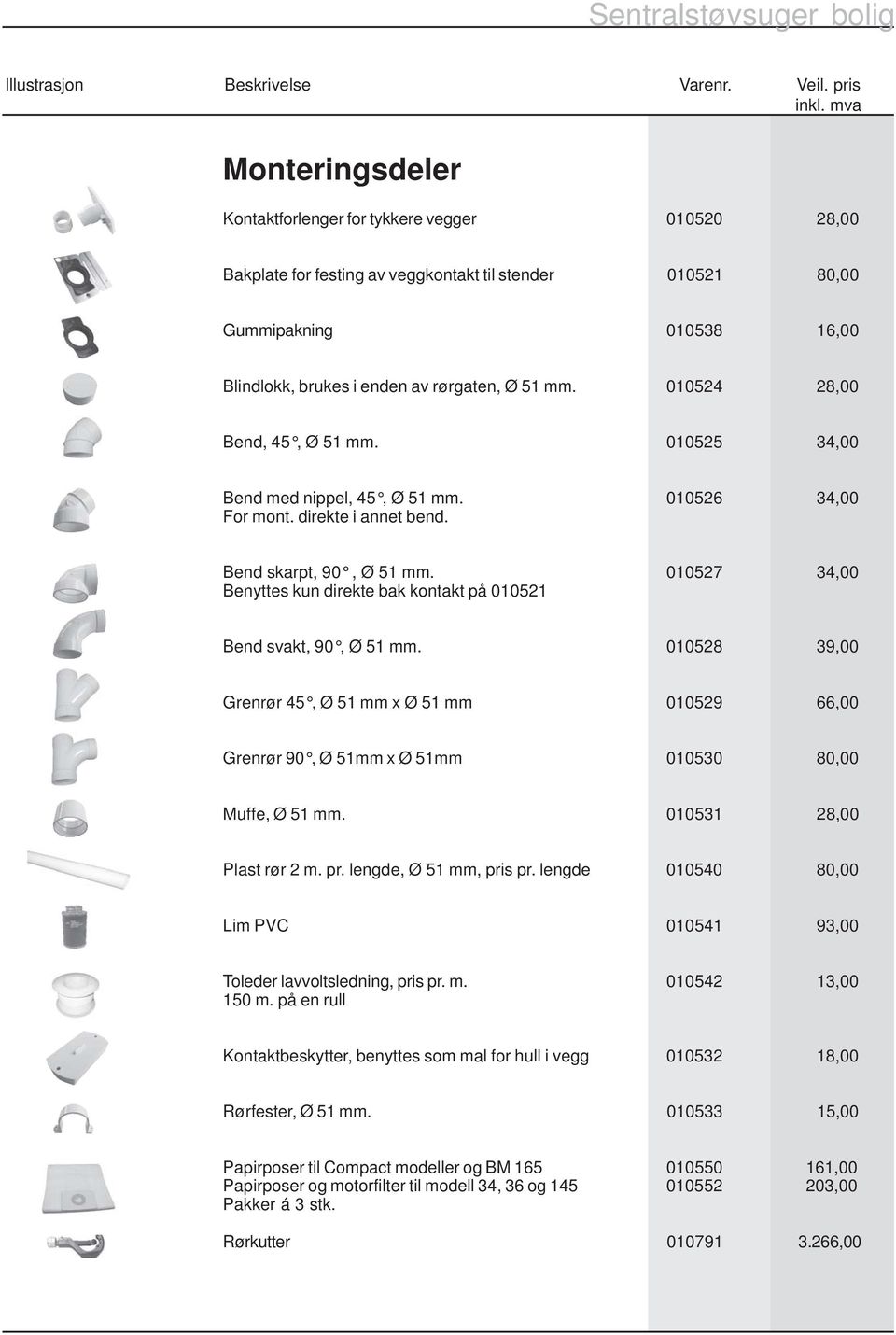 010527 34,00 Benyttes kun direkte bak kontakt på 010521 Bend svakt, 90, Ø 51 mm. 010528 39,00 Grenrør 45, Ø 51 mm x Ø 51 mm 010529 66,00 Grenrør 90, Ø 51mm x Ø 51mm 010530 80,00 Muffe, Ø 51 mm.