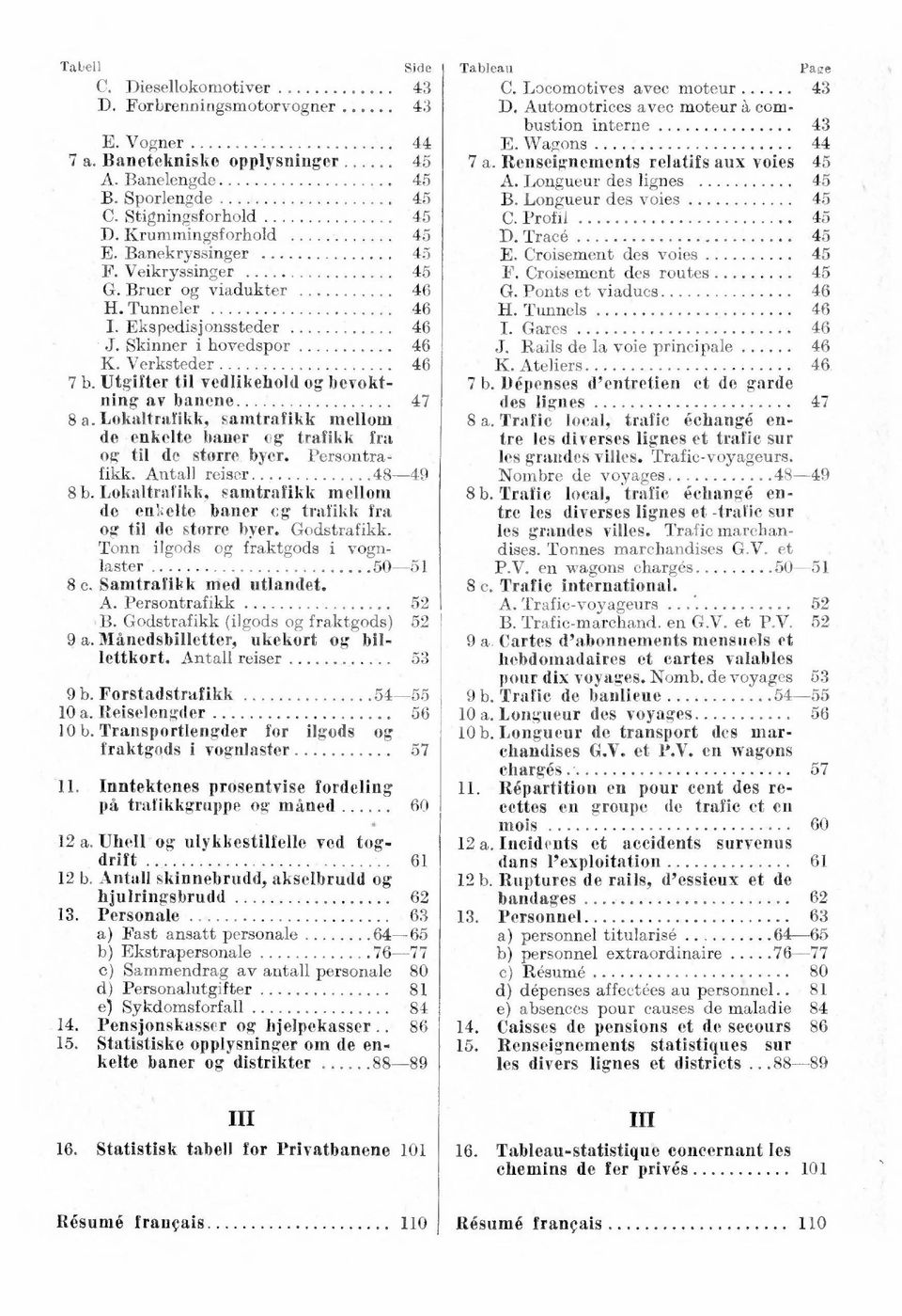 Utgifter til vedlikehold og bevoktning av banene 47 8 a. Lokaltrafikk, samtrafikk mellom de enkelte baner og trafikk fra og til de storre byer. Persontrafikk. Antall reiser 48-49 Sb.