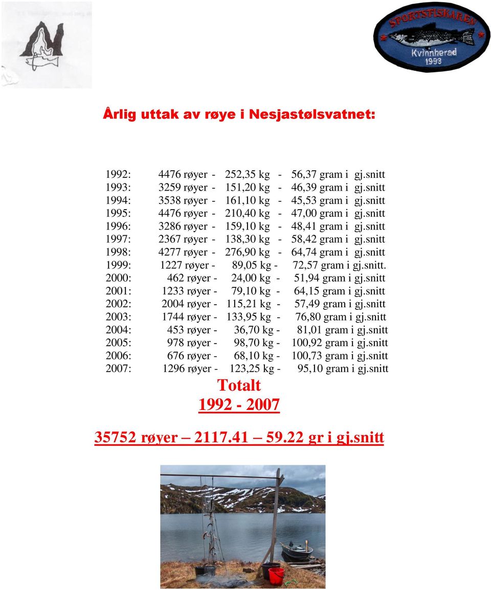 snitt 1998: 4277 røyer - 276,90 kg - 64,74 gram i gj.snitt 1999: 1227 røyer - 89,05 kg - 72,57 gram i gj.snitt. 2000: 462 røyer - 24,00 kg - 51,94 gram i gj.