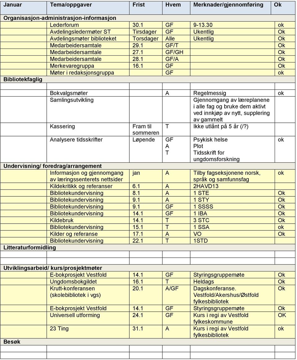 1 GF/A Merkevaregruppa 16.