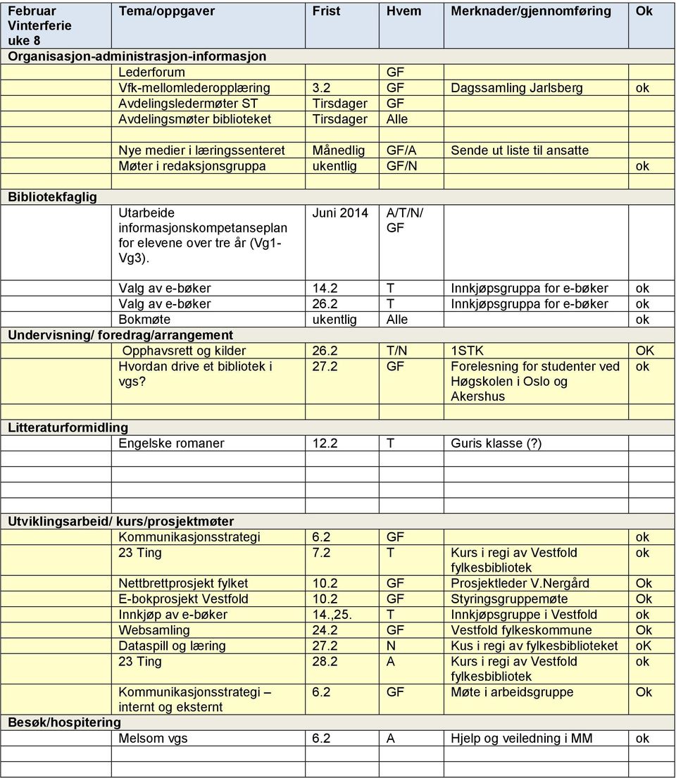 ukentlig GF/N Utarbeide informasjonskompetanseplan for elevene over tre år (Vg1- Vg3). Juni 2014 A/T/N/ GF Valg av e-bøker 14.2 T Innkjøpsgruppa for e-bøker Valg av e-bøker 26.