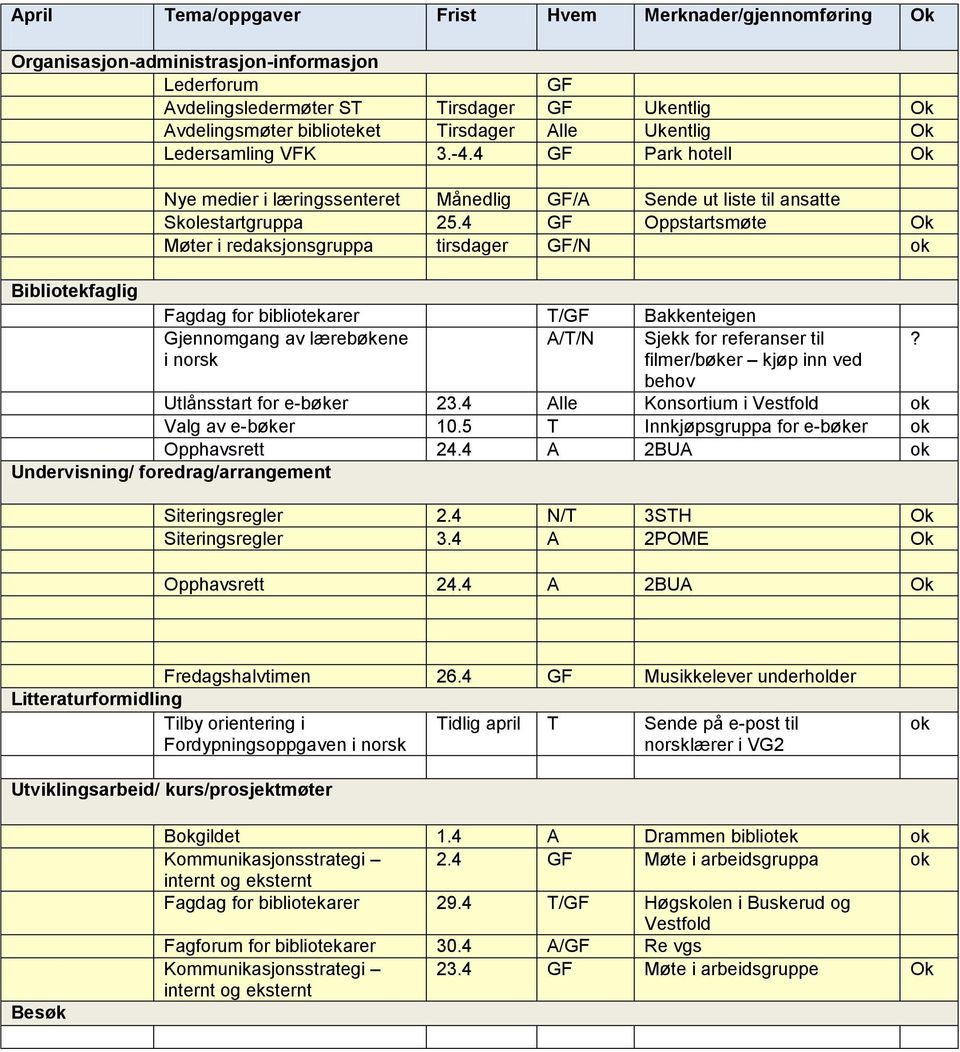 4 GF Oppstartsmøte Møter i redaksjonsgruppa tirsdager GF/N Fagdag for bibliotekarer T/GF Bakkenteigen Gjennomgang av lærebøkene A/T/N Sjekk for referanser til?